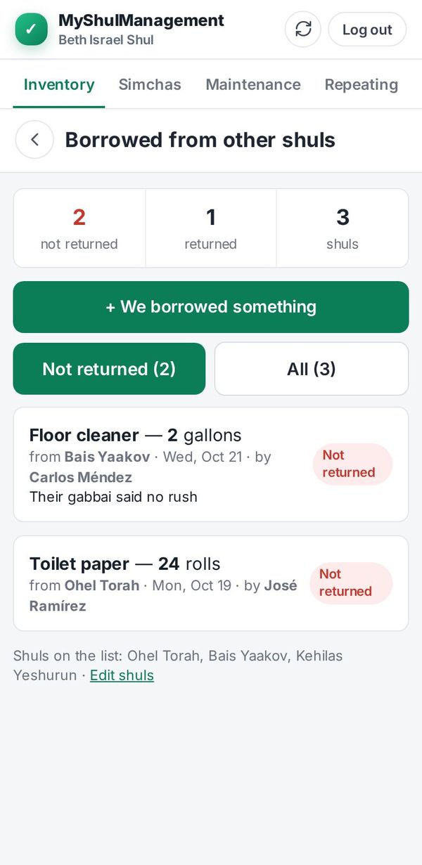 Borrowed items
