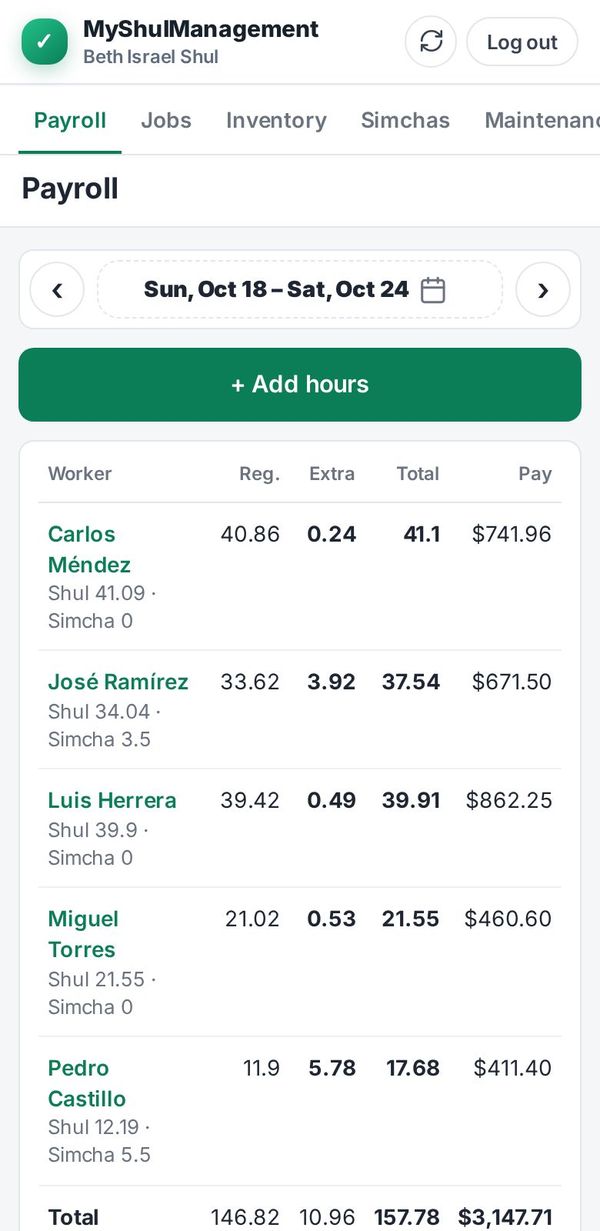 Weekly payroll