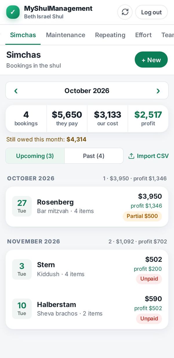 Simchas bookings with profit